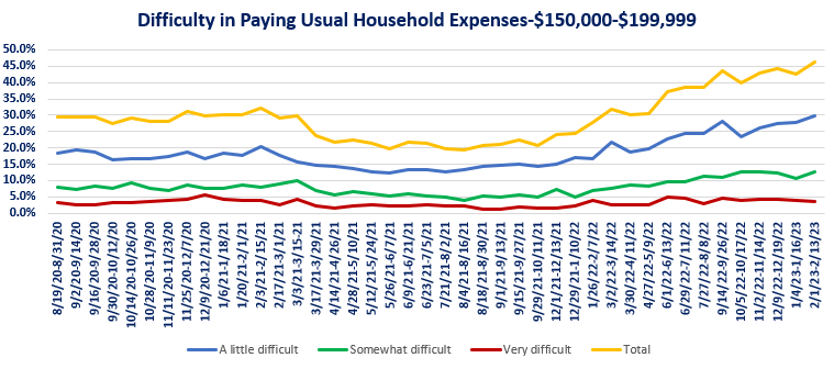 Household Expenses 150-200.png
